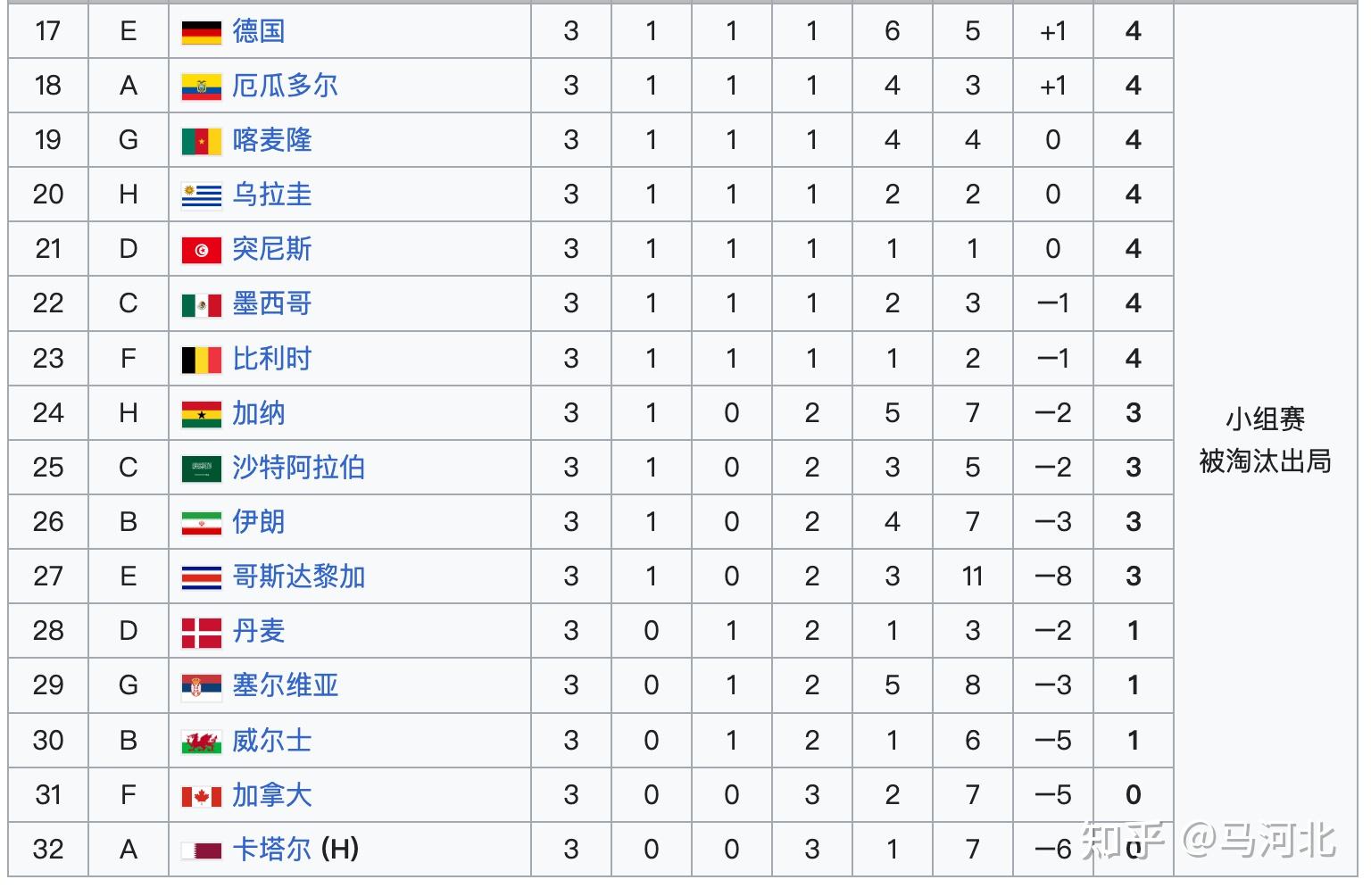 关于世界杯赛季收官，冠军榜单揭晓的信息